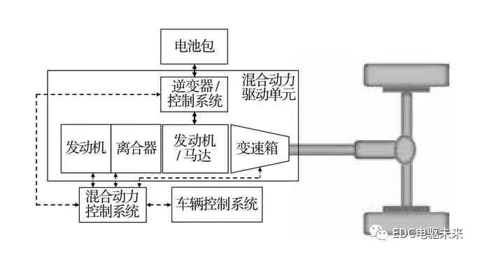 长文丨商用车动力总成最高系统效率的探讨的图17