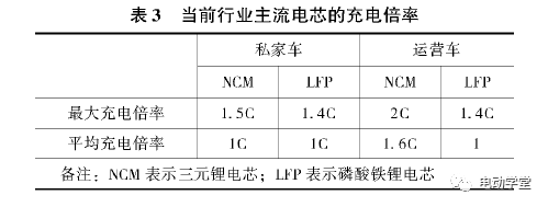 电动汽车800V高压充电技术现状及趋势的图28