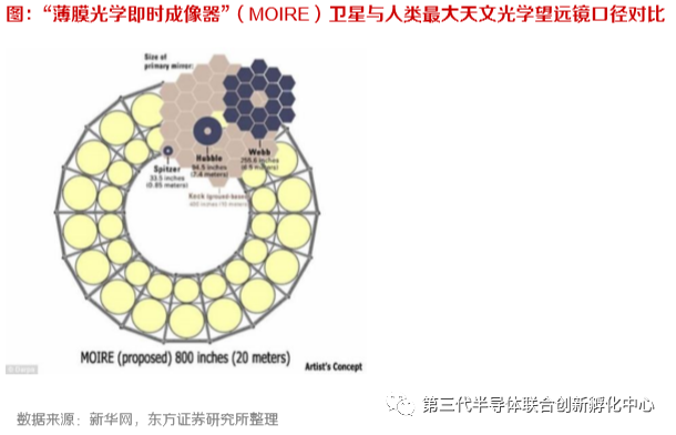 智芯研报 | 天地一体化信息网络，下一代通信技术赛点的图12