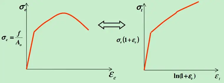 真实应力应变曲线.jpg