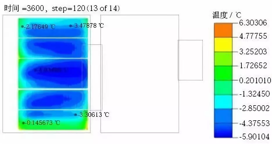 新能源汽车电池包液冷热流如何计算？的图16
