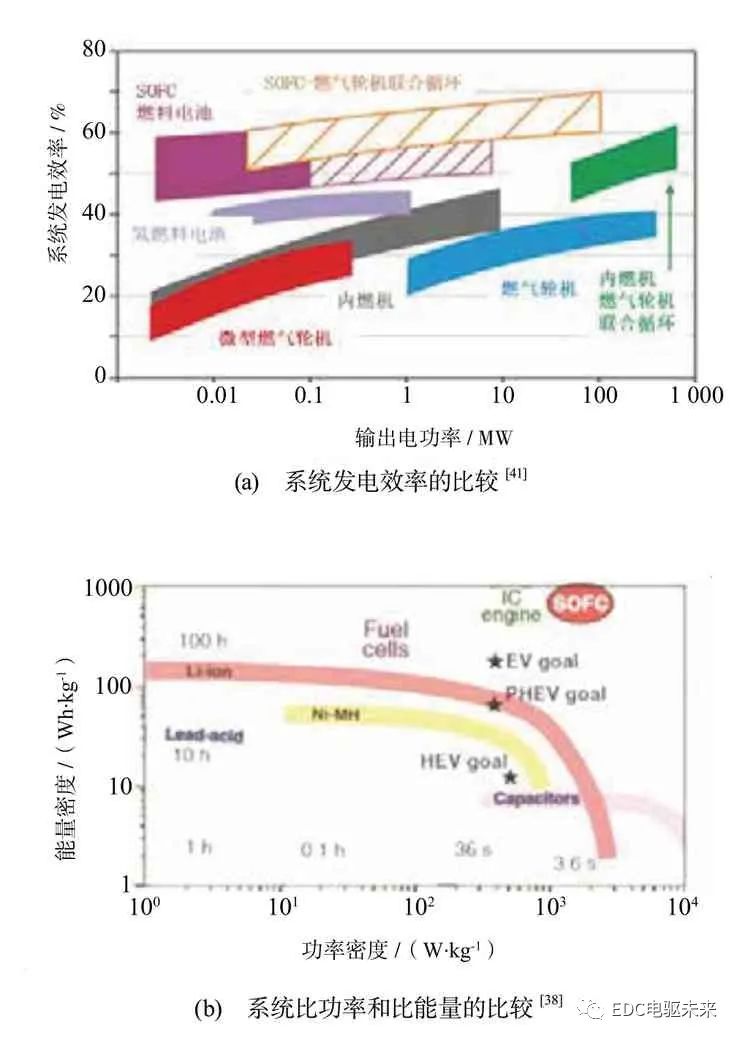 长文丨商用车动力总成最高系统效率的探讨的图37