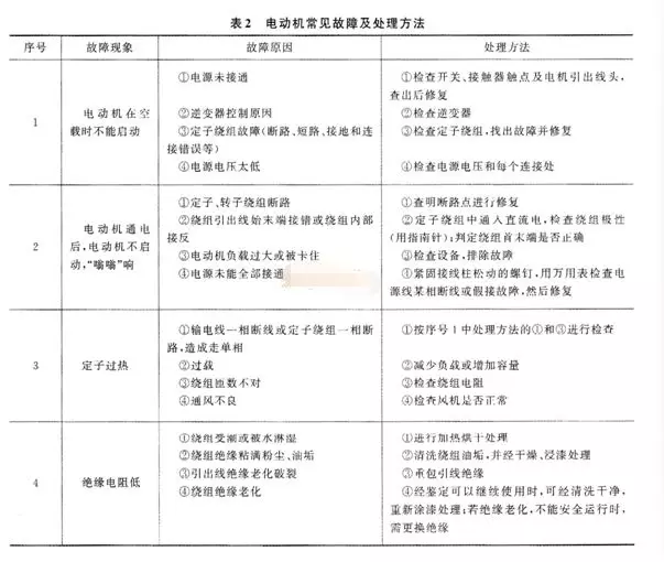 电动汽车电驱动系统详解及常见故障分析的图2