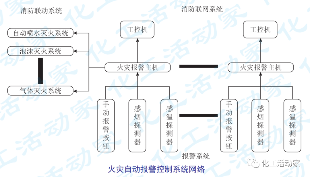 独山子石化│储运联合车间乙烯罐区的风险评价与安全管理的图2