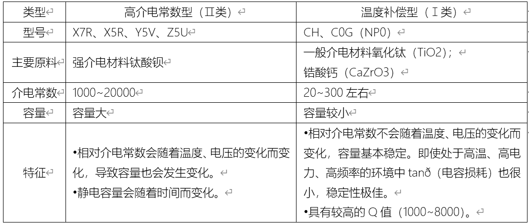 MLCC陶瓷电容详解的图11