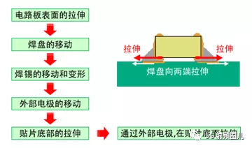 MLCC陶瓷电容详解的图28