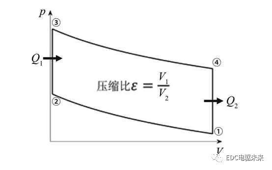 长文丨商用车动力总成最高系统效率的探讨的图4