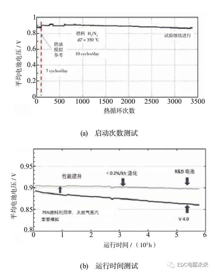 长文丨商用车动力总成最高系统效率的探讨的图34