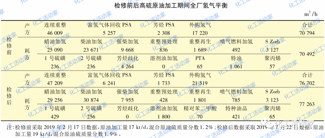 炼化一体化形势下原油顺序加工的生产运行对策的图6