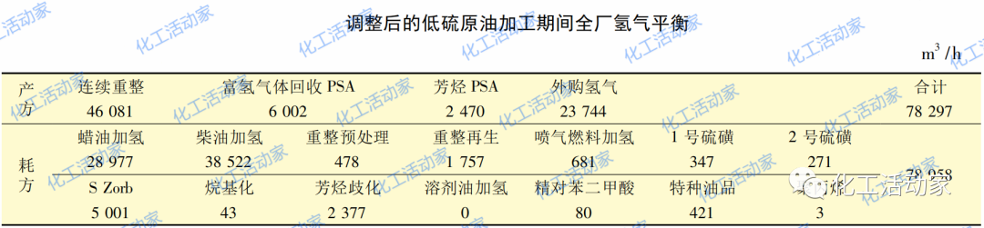 炼化一体化形势下原油顺序加工的生产运行对策的图8