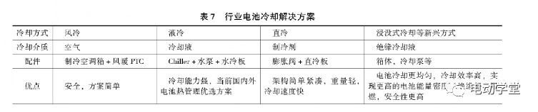 电动汽车800V高压充电技术现状及趋势的图32