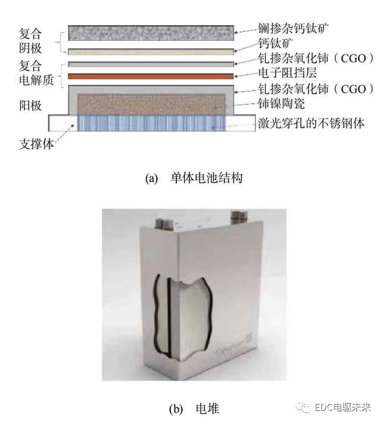 长文丨商用车动力总成最高系统效率的探讨的图33