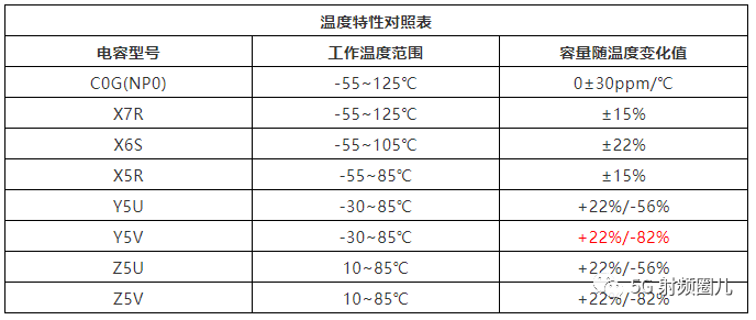 MLCC陶瓷电容详解的图21