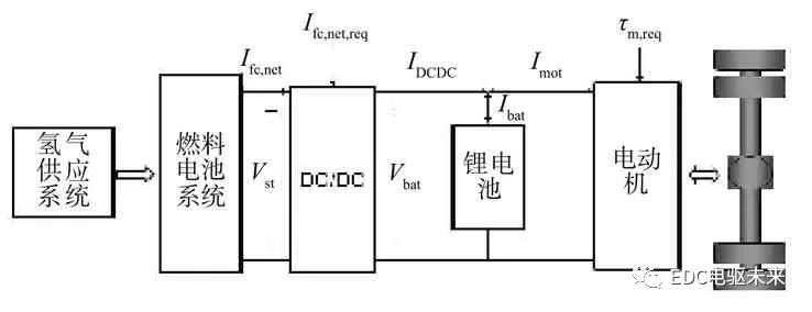 长文丨商用车动力总成最高系统效率的探讨的图31