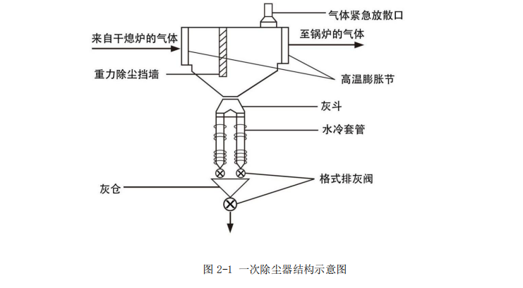 干熄焦预存室、一次除尘高温料位检测装置的研究与改进的图2