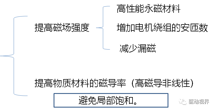 车用永磁同步电机设计不简单！的图16