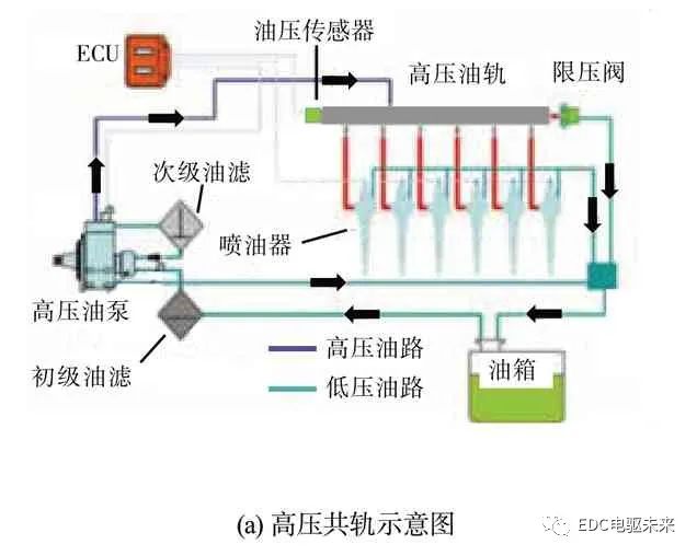 长文丨商用车动力总成最高系统效率的探讨的图9