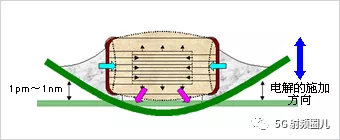 MLCC陶瓷电容详解的图34