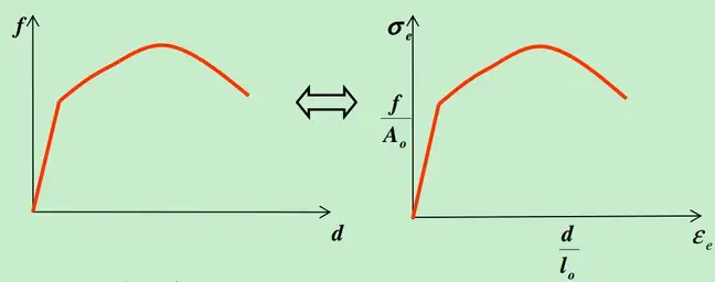 工程应力应变曲线图.jpg