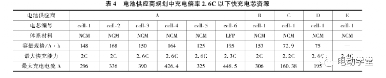 电动汽车800V高压充电技术现状及趋势的图29