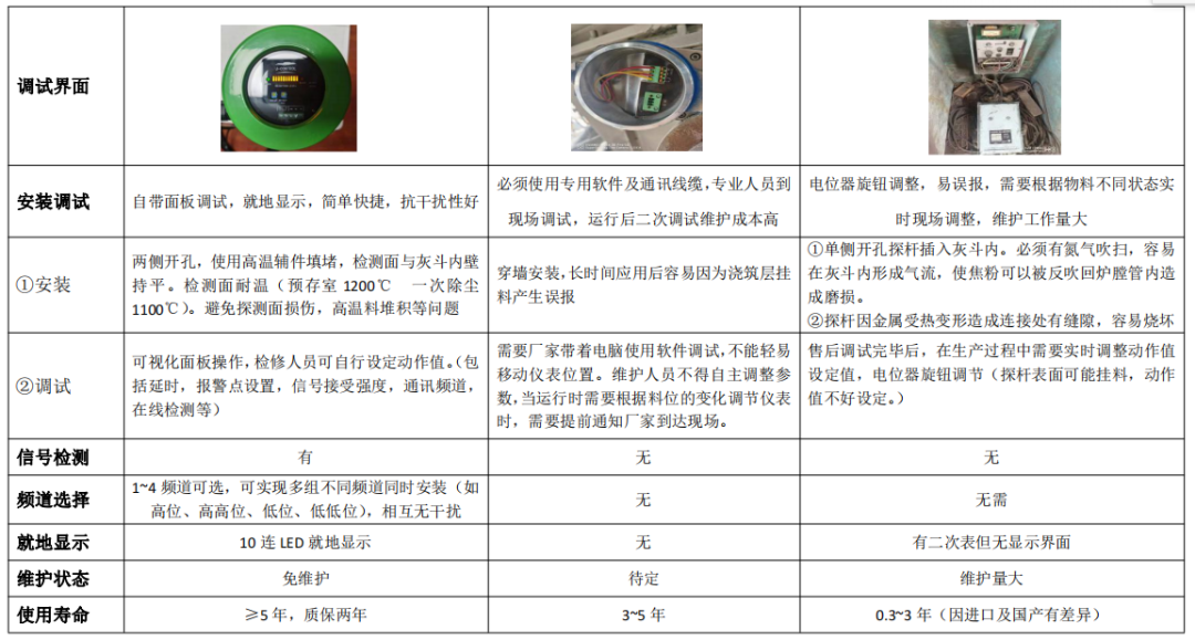 干熄焦预存室、一次除尘高温料位检测装置的研究与改进的图13