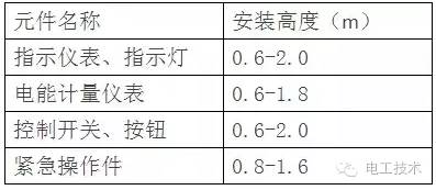 配电柜接线工艺规范，电气人必备知识！的图2