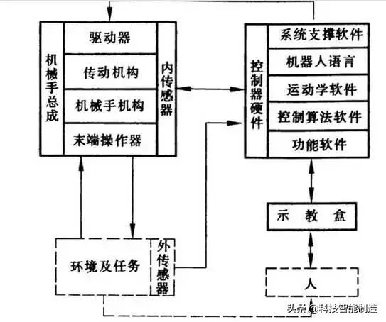 工业机器人运动学结构、驱动及技术详解的图13