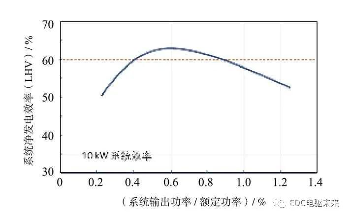 长文丨商用车动力总成最高系统效率的探讨的图35