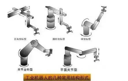 工业机器人运动学结构、驱动及技术详解的图8