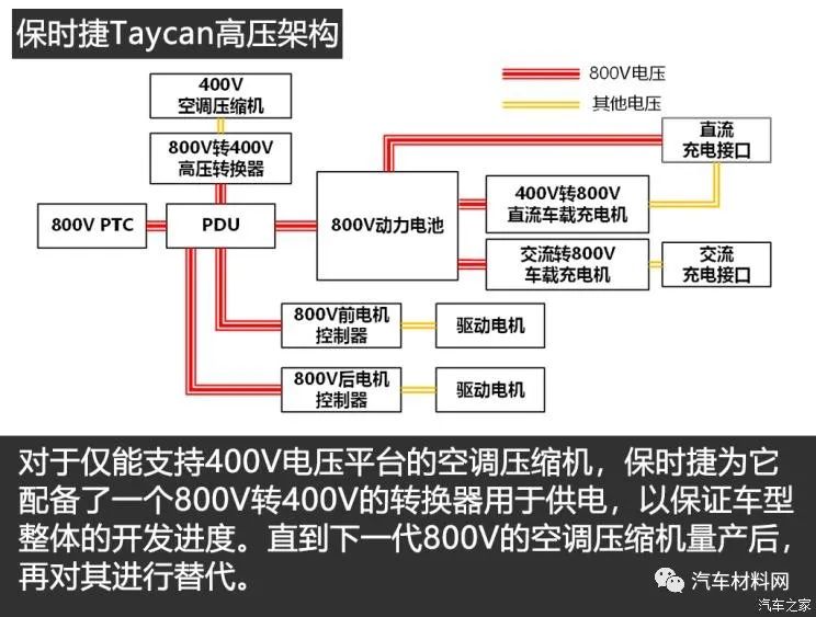 电动汽车800V高压充电技术现状及趋势的图12