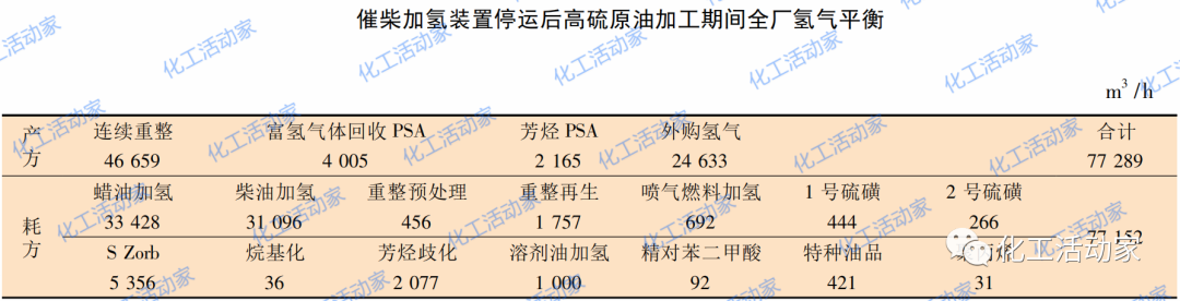 炼化一体化形势下原油顺序加工的生产运行对策的图7