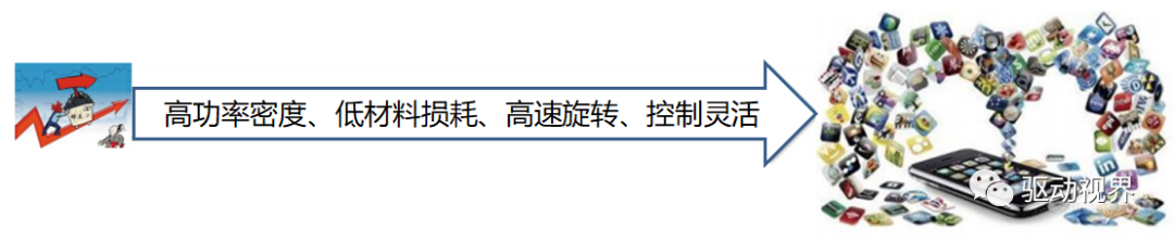 车用永磁同步电机设计不简单！的图12