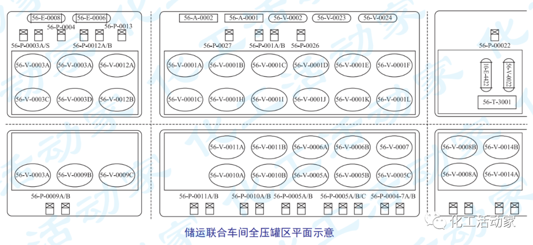 独山子石化│储运联合车间乙烯罐区的风险评价与安全管理的图1