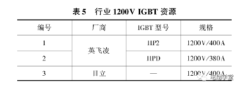 电动汽车800V高压充电技术现状及趋势的图30