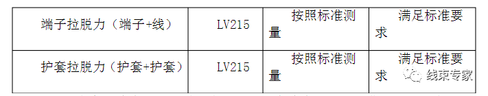 新能源汽车高压线束的十大特点的图7