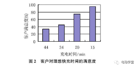 电动汽车800V高压充电技术现状及趋势的图23