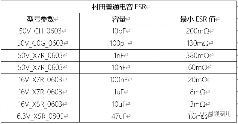 MLCC陶瓷电容详解的图18