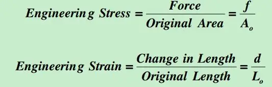 工程应力应变公式.jpg