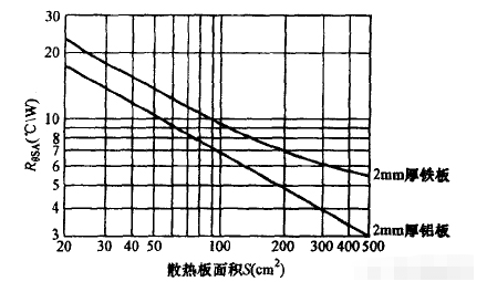 干货 | 电源开发的23个经典问题解答的图3