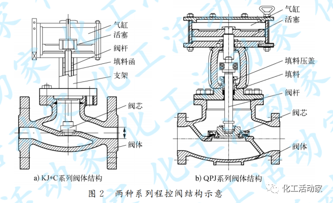 炼化装置中变压吸附（PSA）单元程控阀应用的图2