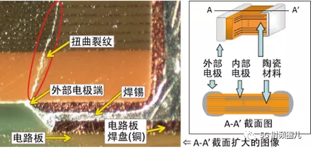 MLCC陶瓷电容详解的图27