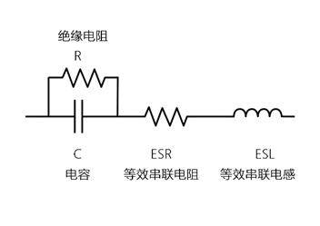 MLCC陶瓷电容详解的图12