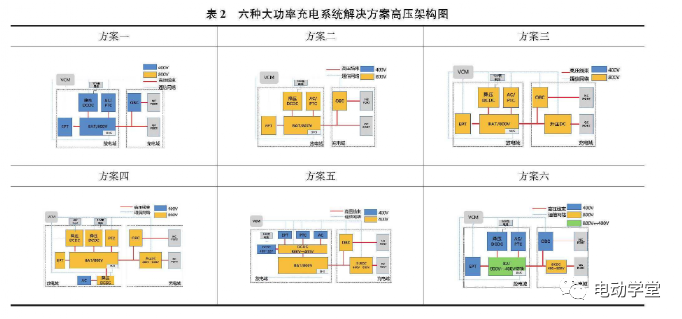 电动汽车800V高压充电技术现状及趋势的图27