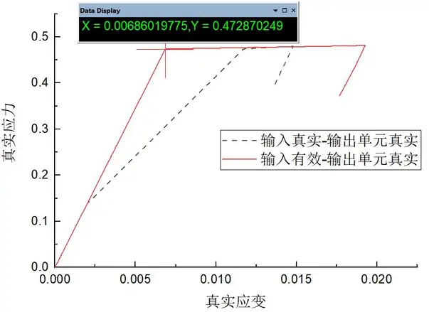 输出真实应力应变.jpg