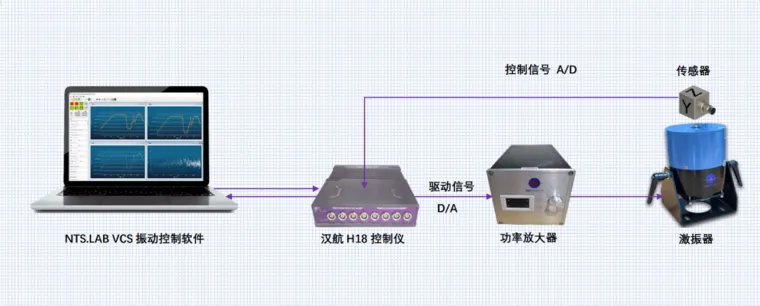 振动控制试验的图2