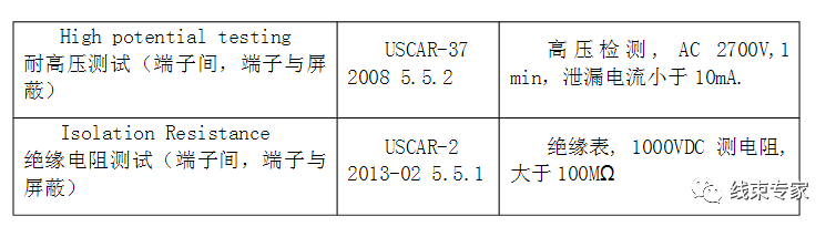 新能源汽车高压线束的十大特点的图10