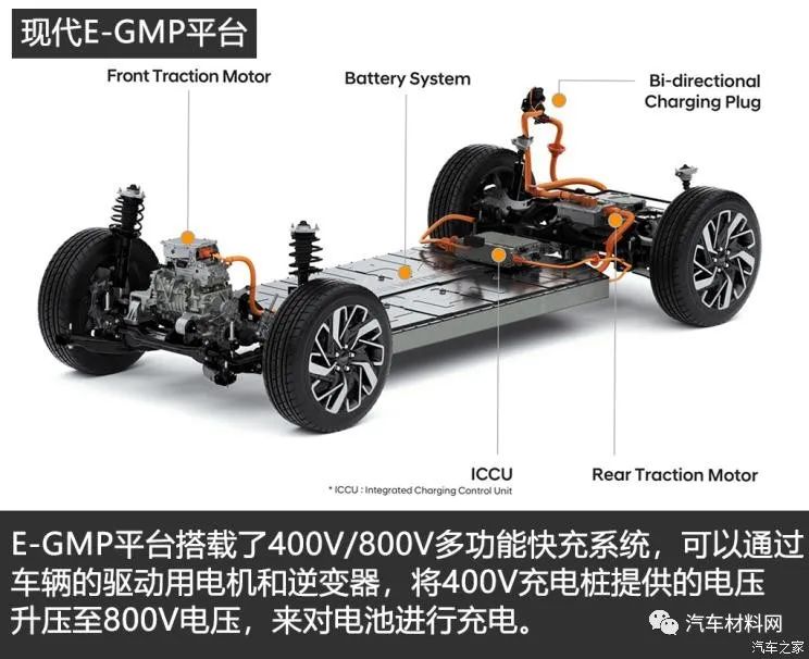 电动汽车800V高压充电技术现状及趋势的图15