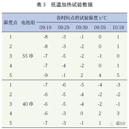 新能源汽车电池包液冷热流如何计算？的图20