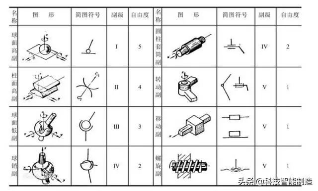 工业机器人运动学结构、驱动及技术详解的图9