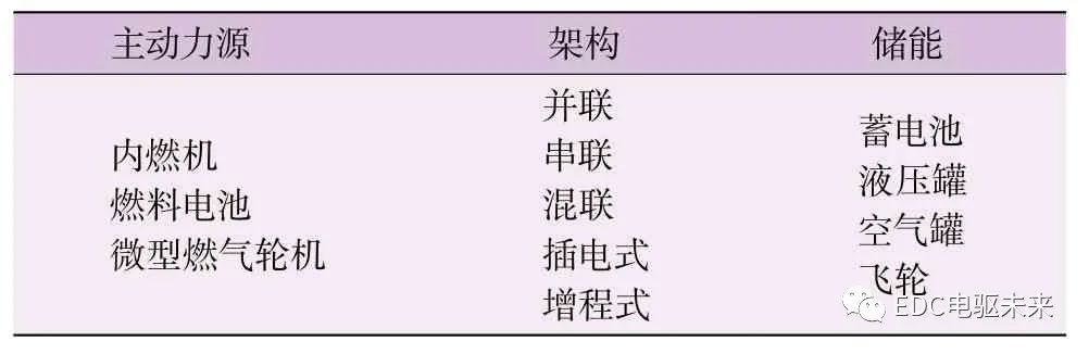 长文丨商用车动力总成最高系统效率的探讨的图16